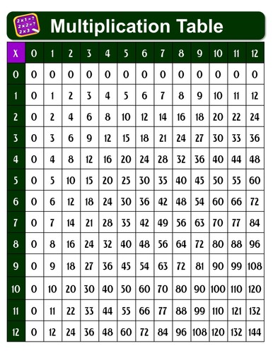 Laminated multiplication times - multiplication,