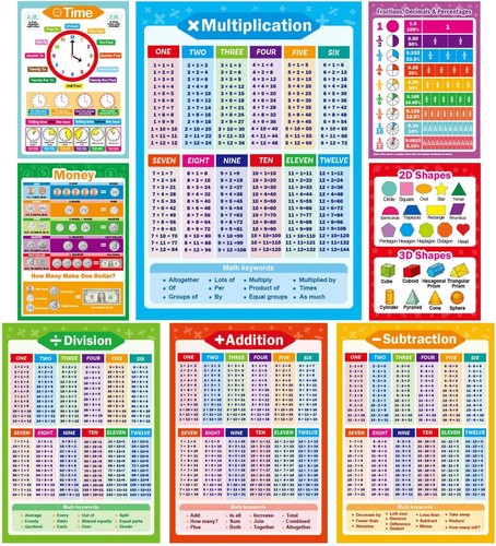 Educational math posters - educational,