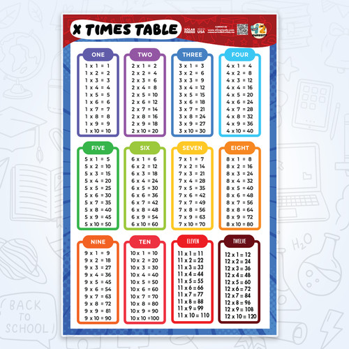 Multiplication table poster - multiplication,