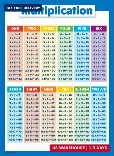 Multiplication table poster - multiplication,