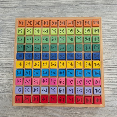 Multiplication table - multiplication,