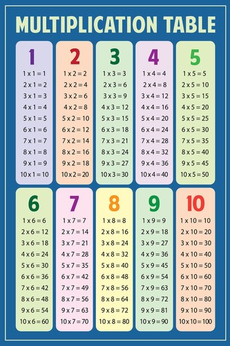 Multiplication chart table - multiplication,