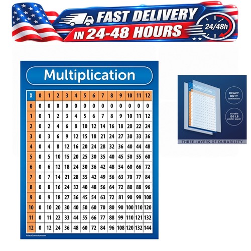 Multiplication table chart - table,