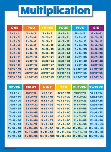 Multiplication table poster - multiplication,